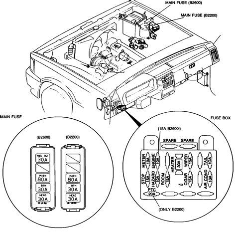 mazda b2000 fuse diagram